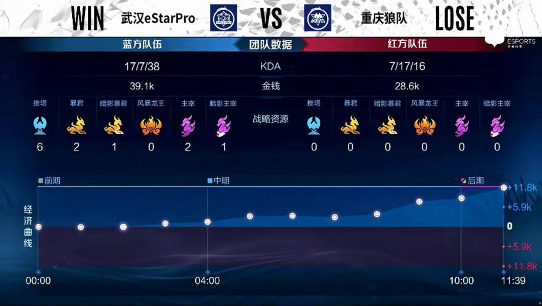 认错与整改 认错与整改